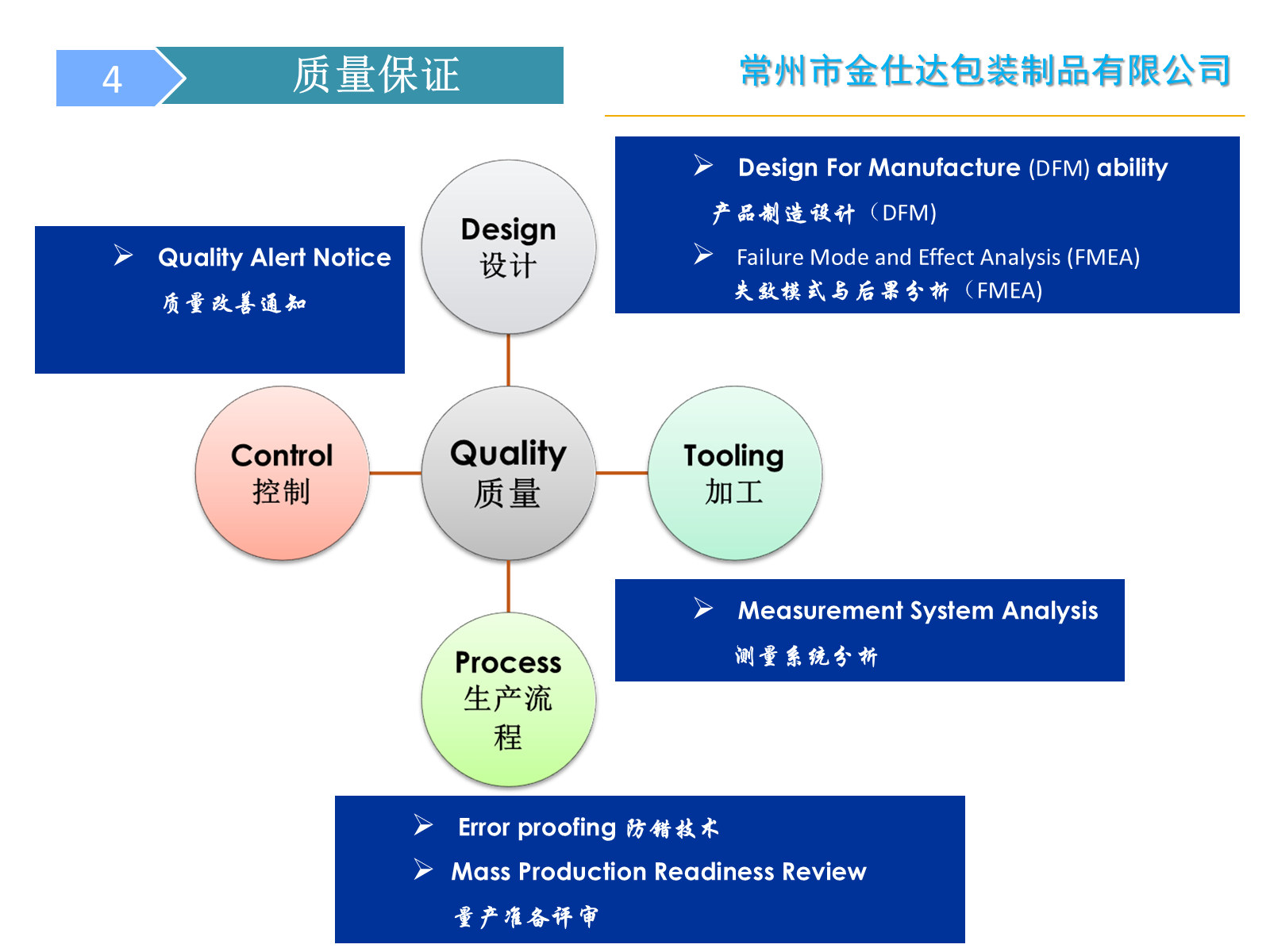 原始质量控制流程图